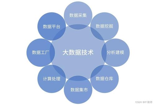 未来架构 无服务器计算与容器融合的浪潮——项目策划与公关服务蓝图