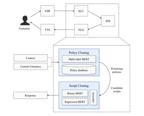 蚂蚁智能服务 以研究与实践赋能用户体验，驱动项目策划与公关服务创新