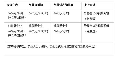2021海南国际酒店用品品牌发布会 现场合作服务费标准与项目策划公关服务详解