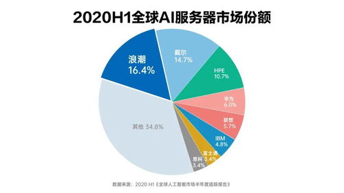 攀登天梯 人工智能服务器登顶全球第一背后的战略勇气与策划智慧