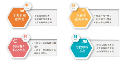 便捷续保利器 车抓手车险机器人重塑业务流程服务体系——维企改革下的特事代办样本